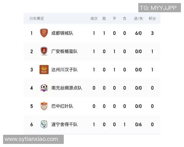全运会积分榜更新成都排球队以96分稳居第一名