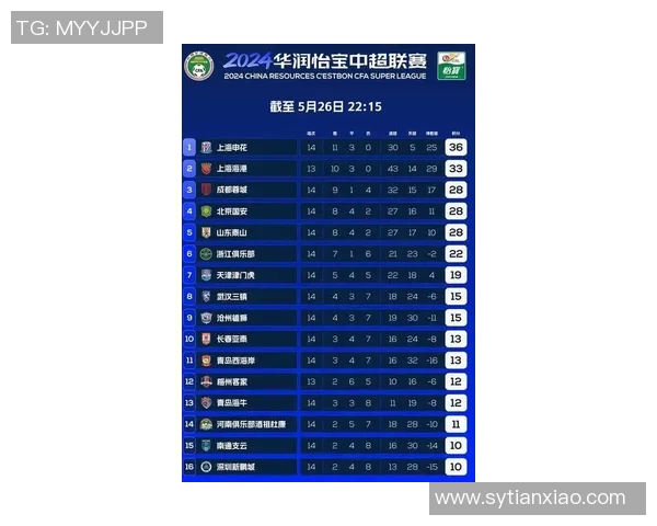 广州排球队在钻石联赛中以68分稳居积分榜首位展现强劲实力 广州排球队在钻石联赛中以68分稳居积分榜首位展现强劲实力