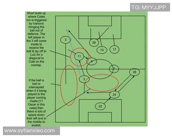 成都足球队快攻战术分析与成效评估探讨